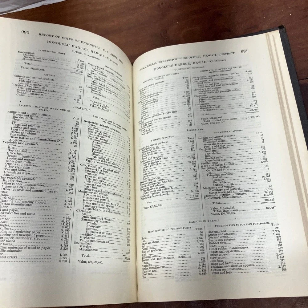 U.S. Army Corps of Engineers official 1931